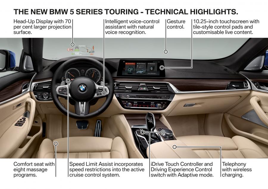 Схема BMW 530d xDrive Touring M Sport 2017 года  (WW) (фото 74 из 78)